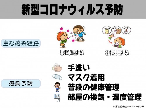 コロナウィルス予防